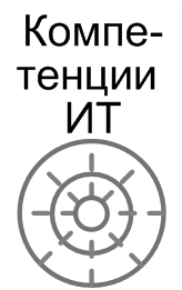 Компетенции сотрудников ИТ