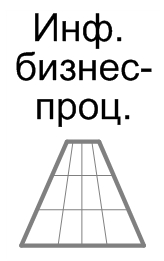 Информатизация бизнес-процессов