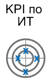 KPI по ИТ