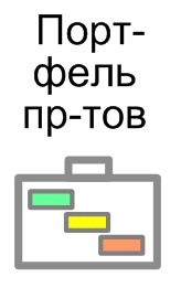Портфель проектов по ИТ