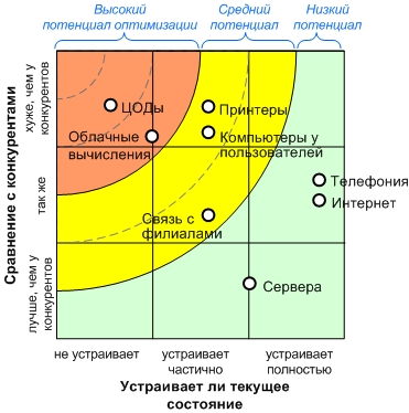 Оценка показателей рентабельности: найдено 79 картинок
