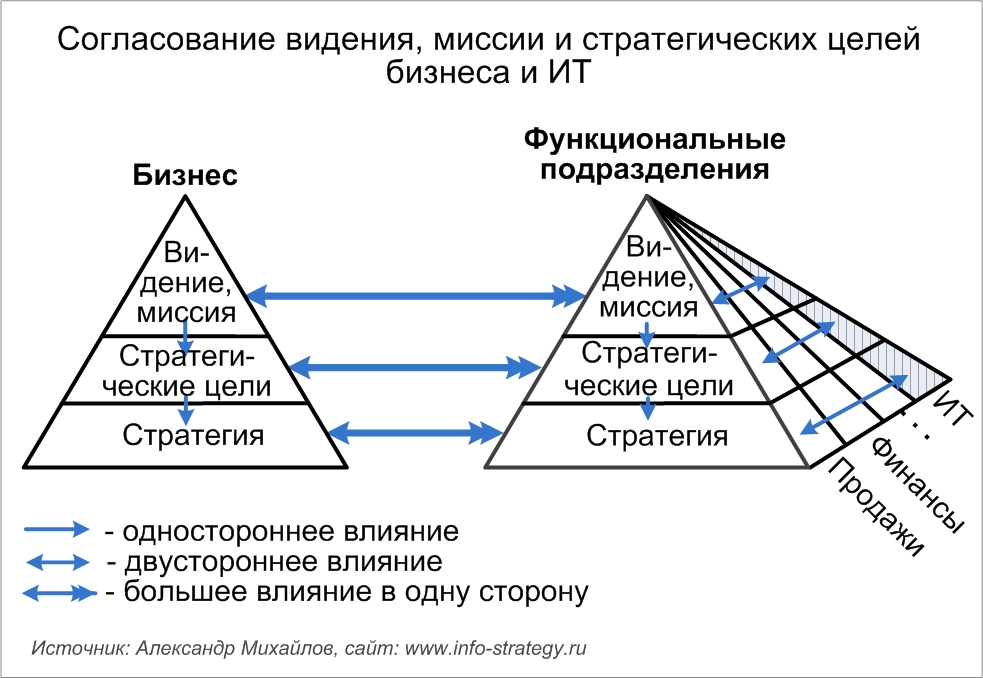 Курсовая работа: Стратегия и миссия фирмы 2