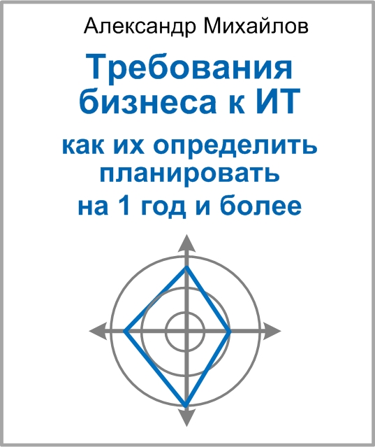 Мини-книга «Требования бизнеса к ИТ:  как их определить на 1 год и более»