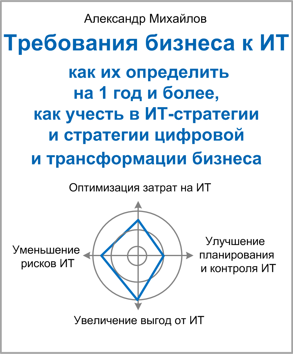 Мини-книга «Требования бизнеса к ИТ: как их определить на 1 год и более, как учесть в ИТ-стратегии и стратегии цифровой и трансформации бизнеса» 