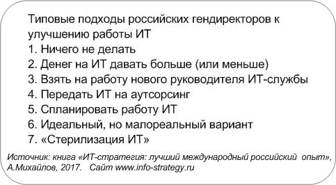 Типовые подходы российских ИТ-директоров к улучшению работы ИТ Типовые подходы российских ИТ-директоров к улучшению работы ИТ