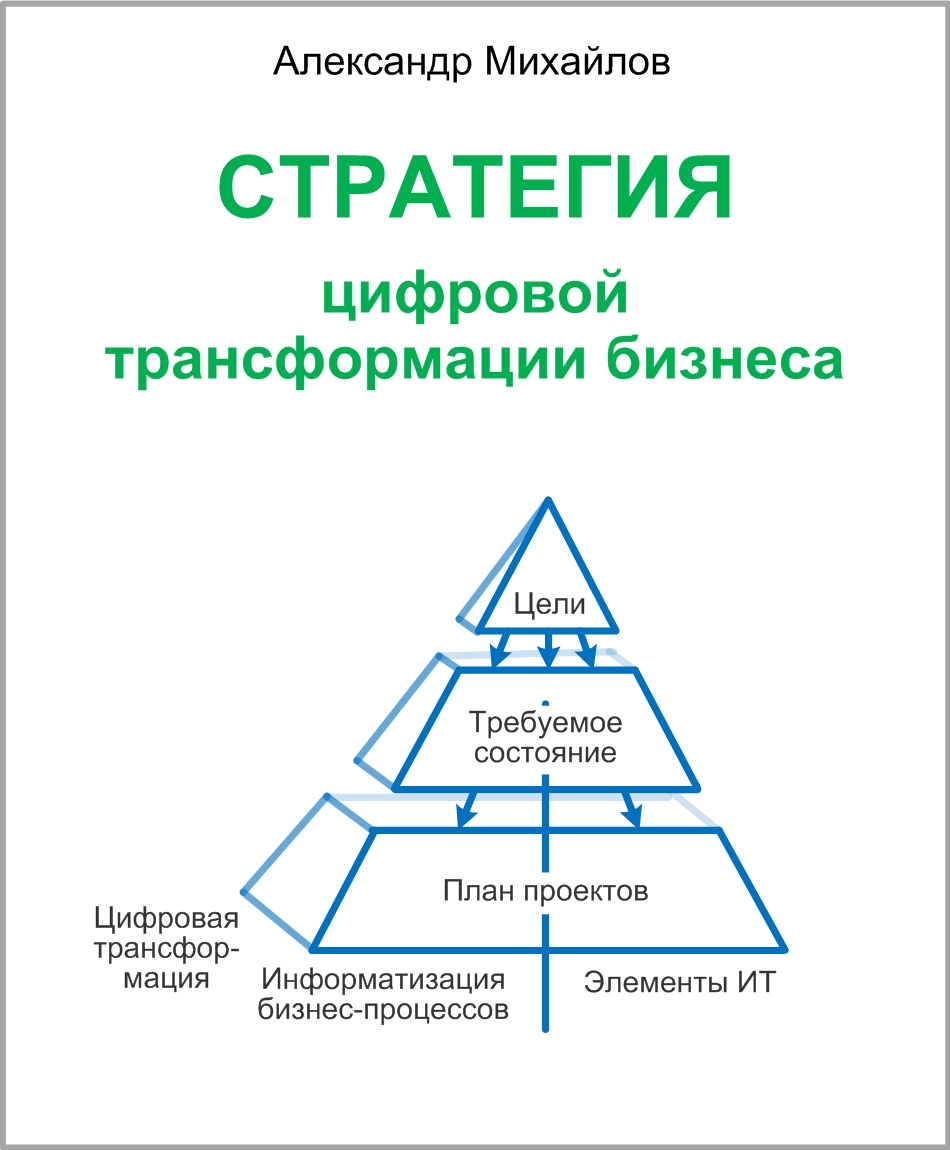 Книга «стратегия: цифровой трансформации бизнеса » Источник: Александр Михайлов, сайт: www.info-strategy.ru Книга «стратегия: цифровой трансформации бизнеса »