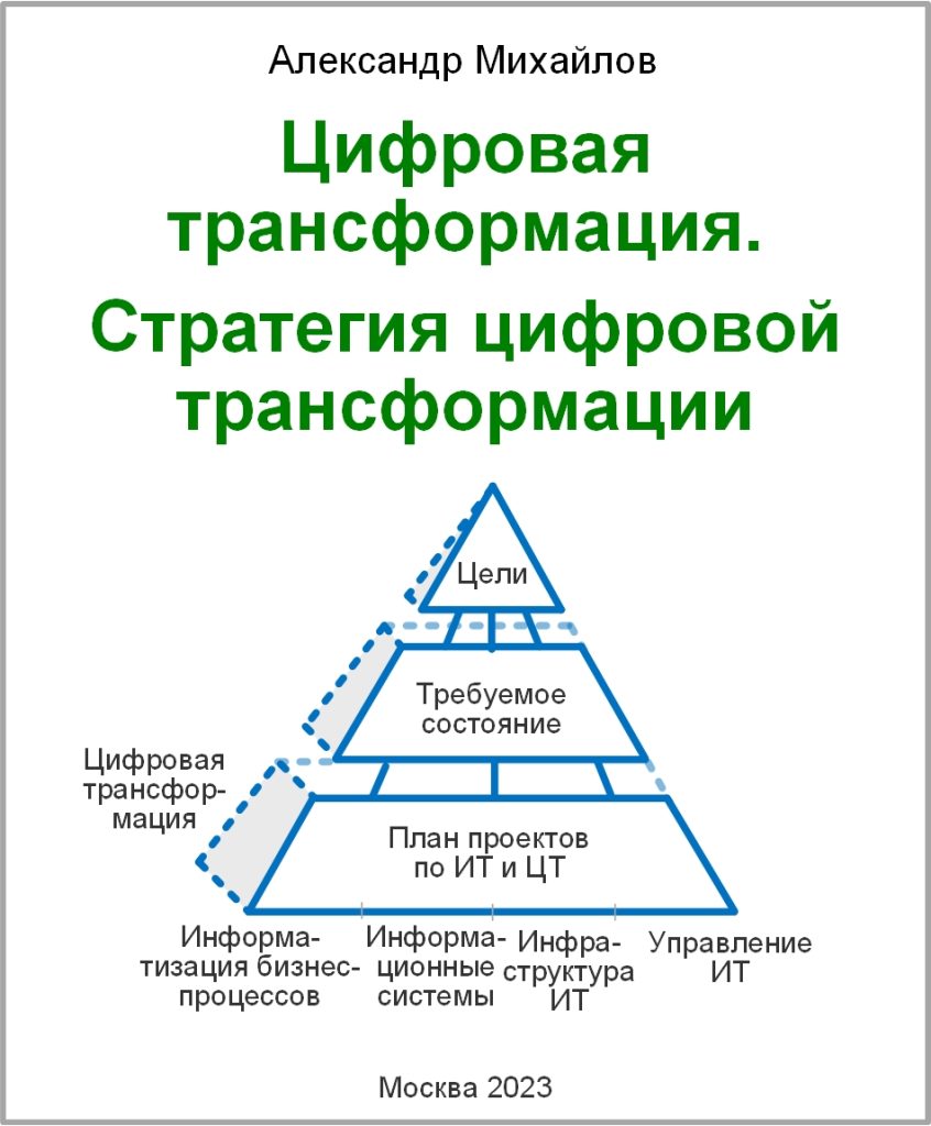 Книга "Цифровая трансформация. Стратегия цифровой трансформации" - ИТ ...