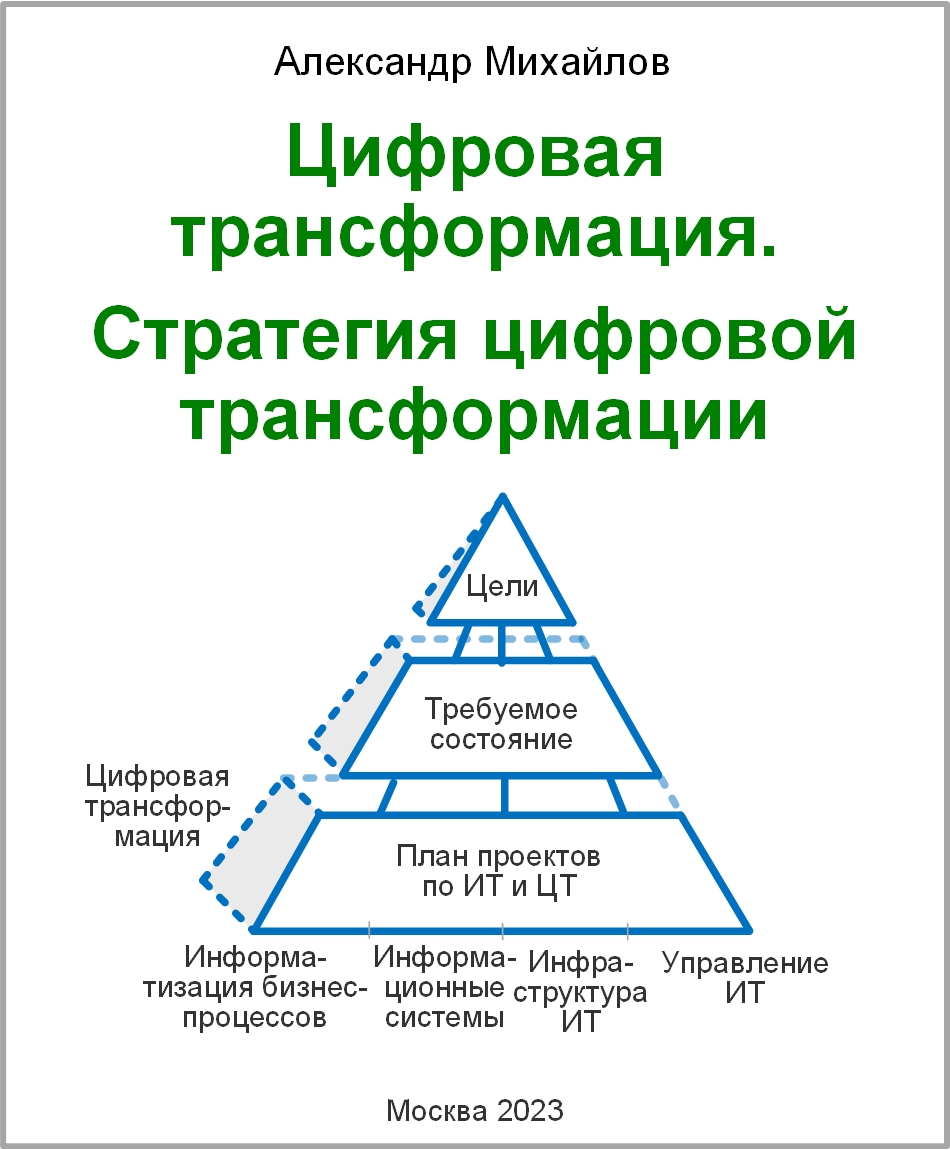 Книга «Цифровая трансформация. Стратегия: цифровой трансформации». Источник: Александр Михайлов, сайт: www.info-strategy.ru