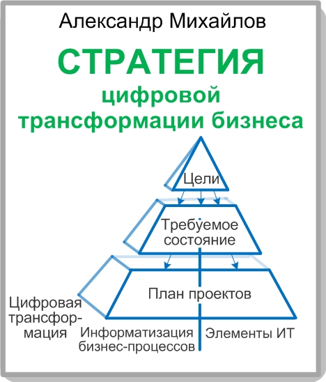 Книга «Цифровая трансформация бизнеса"