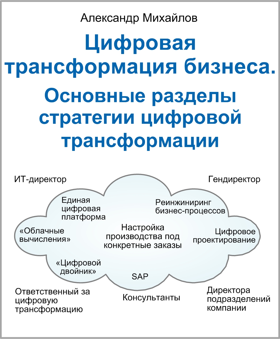 Книга «Цифровая трансформация бизнеса:Основные разделы стратегии цифровой трансформации» 