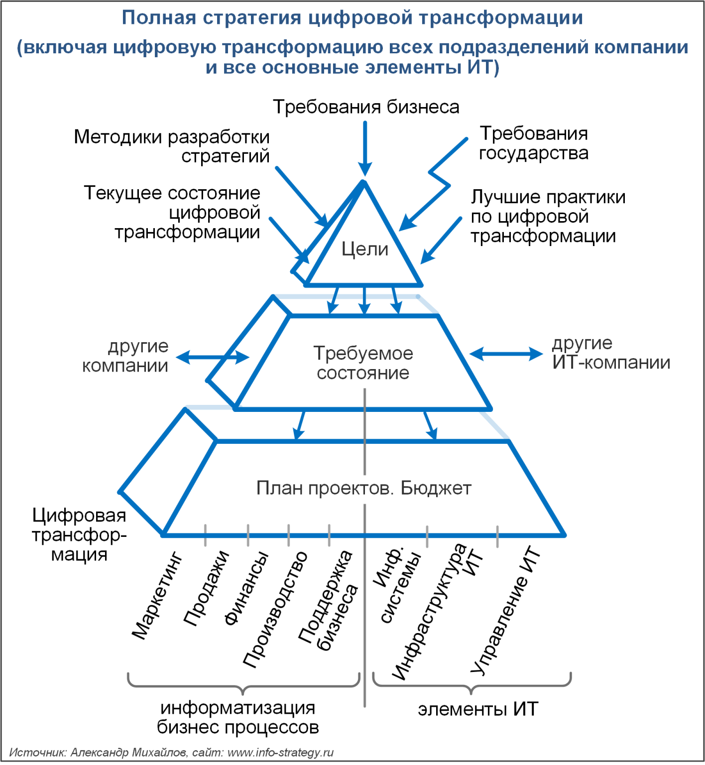 Информационной стратегии организации