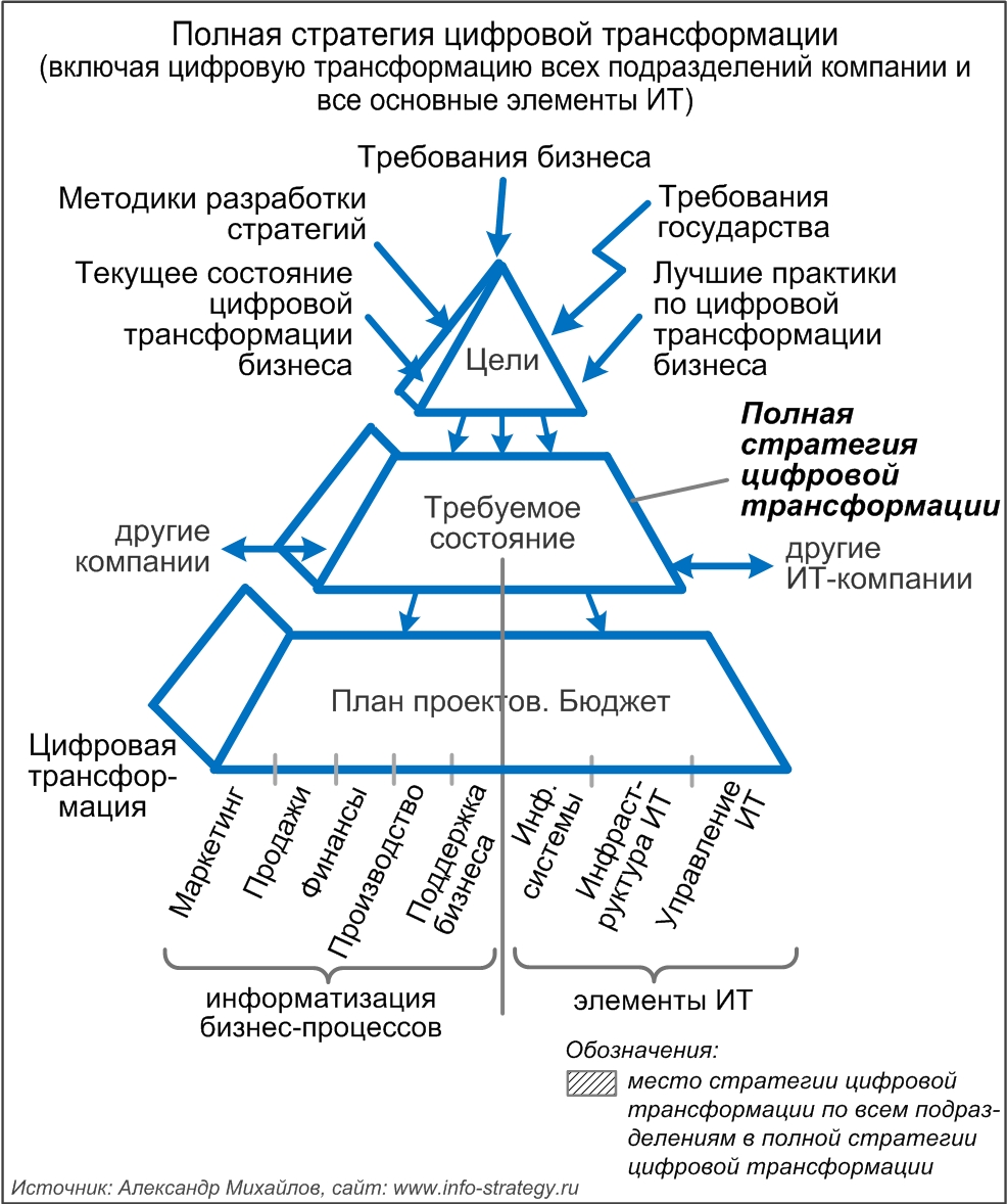 Региональные трансформации