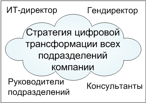 Цифровая трансформация бизнеса: есть разные точки зрения, что это такое