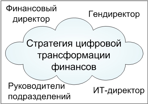 Цифровая трансформация финансов: есть разные точки зрения, что это такое