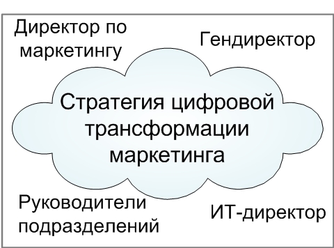 digital-transformation-for-marketing-views-halfsize