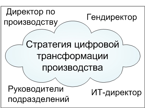 Цифровая трансформация производства:  есть разные точки зрения, что это такое