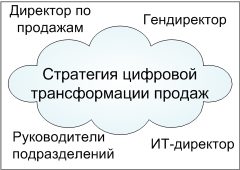 Цифровая трансформация продаж: есть разные точки зрения, что это такое