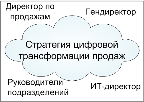 Цифровая трансформация продаж: есть разные точки зрения, что это такое