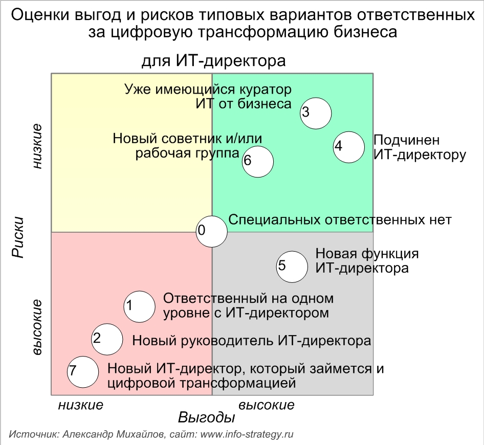 Трансформация рисков