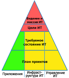 http://www.info-strategy.ru/wp-content/uploads/2012/01/primer_piramida.gif
