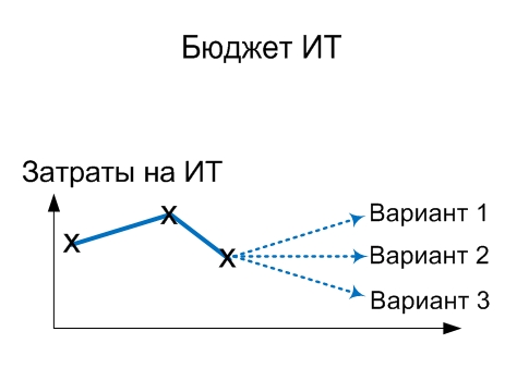 Бюджет ИТ, Александр Михайлов, сайт www.info-strategy.ru