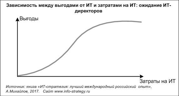 Зависимости между работами показывают