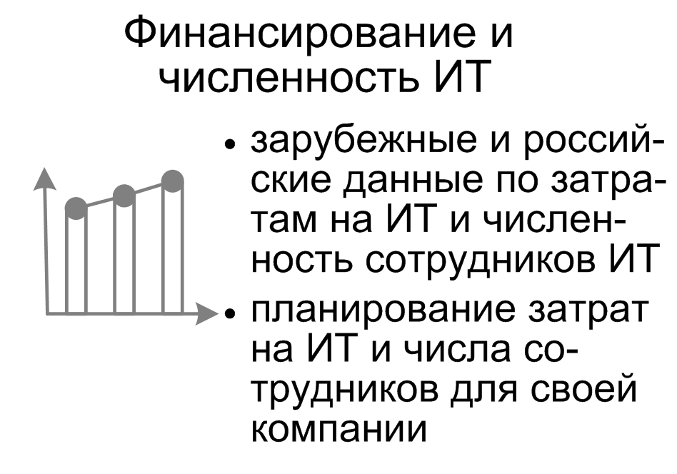 Финансирование и численность ИТ. Александр Михайлов, сайт: www.info-strategy.ru