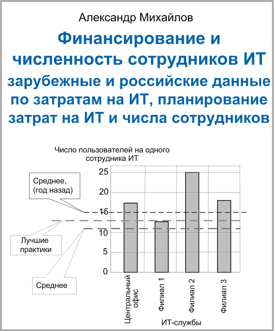 Мини-книга «Финансирование и численность сотрудников ИТ что и как надо запланировать на 1 год вперед»