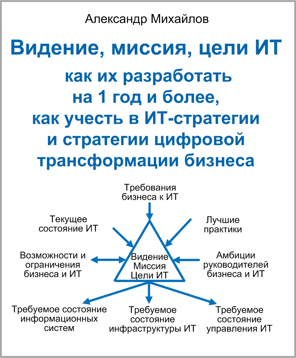 Мини-книга «Видение, миссия, цели ИТ: как их разработать на 1 год и более, как учесть в ИТ-стратегии и стратегии цифровой трансформации бизнеса»