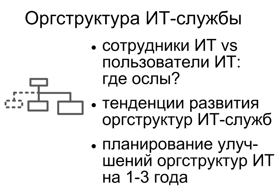 Оргструктура ИТ-службы. Александр Михайлов, сайт: www.info-strategy.ru