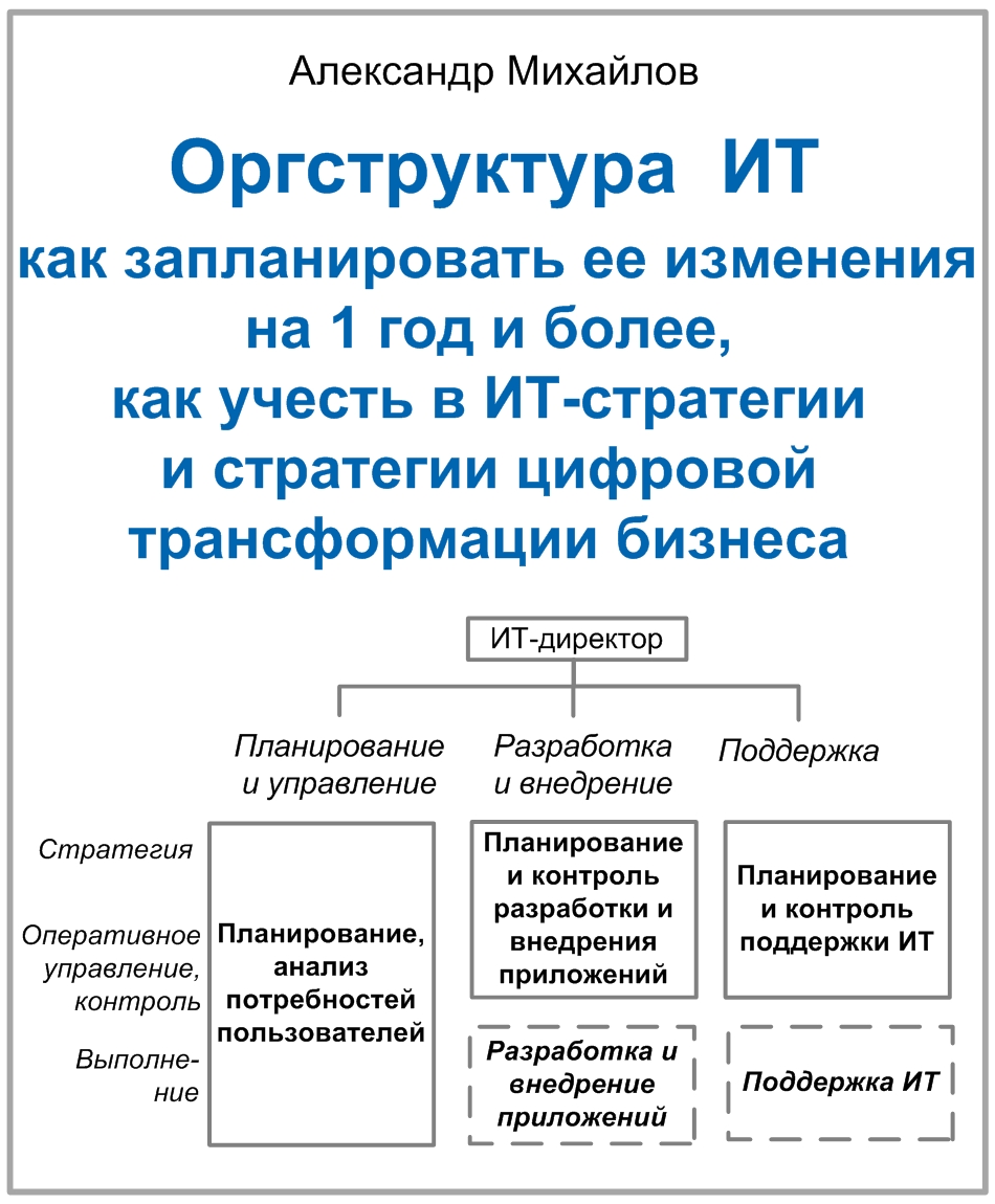 Мини-книга «Оргструктура ИТ: как запланировать ее изменения на 1 год и более, как учесть в ИТ-стратегии и стратегии цифро-вой трансформации бизнеса»