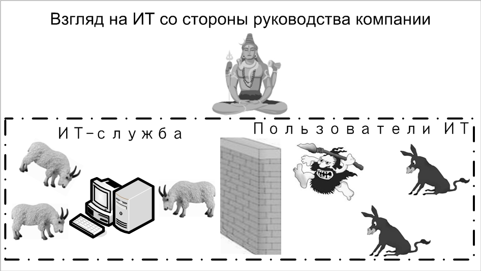 Взгляд на ИТ со стороны руководства компании