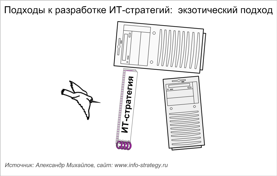 Подходы к разработке ИТ-стратегий: экзотический подход Источник: Александр Михайлов, сайт: www.info-strategy.ru