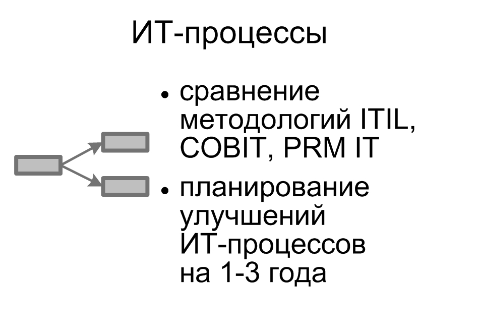 ИТ-процессы. Александр Михайлов, сайт: www.info-strategy.ru