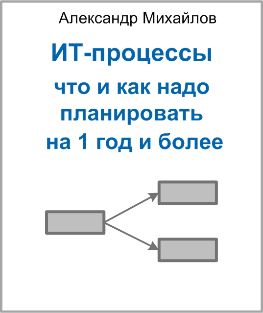 Мини-книга «ИТ-процессы:  что и как надо планировать на 1 год и более»