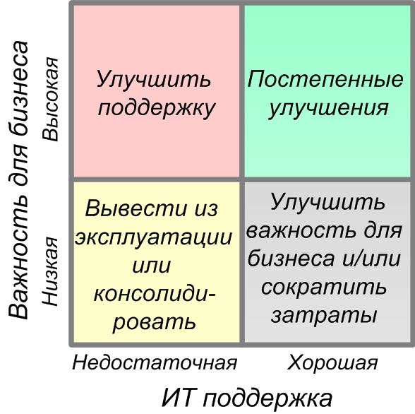 ИТ-сервисы