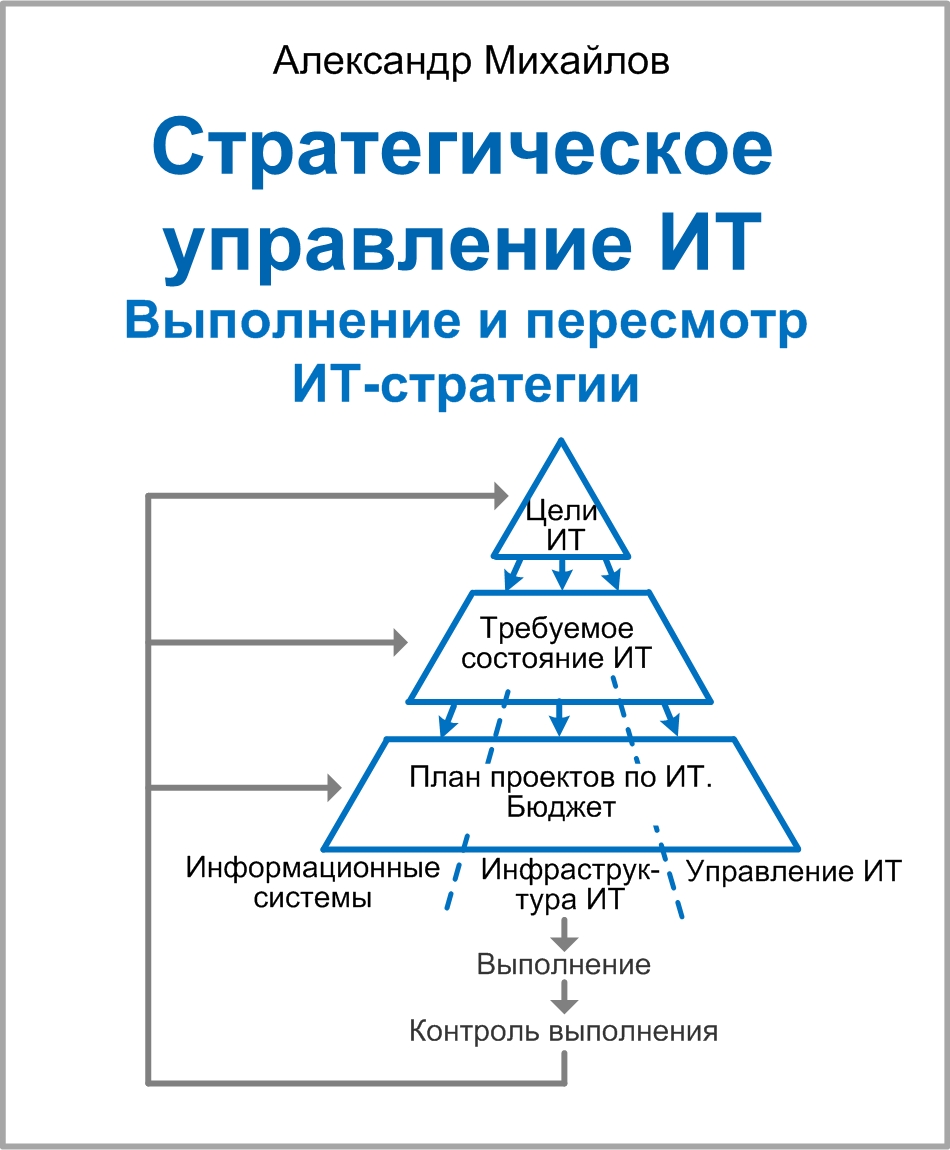 Книга «Стратегическое управление ИТ: Выполнение и пересмотр ИТ-стратегии» 