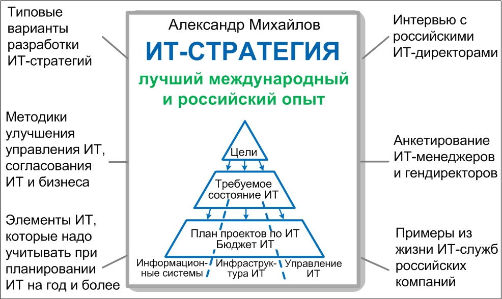 Книга Александра Михайлова «ИТ-стратегия: лучшие международные и российские практики»