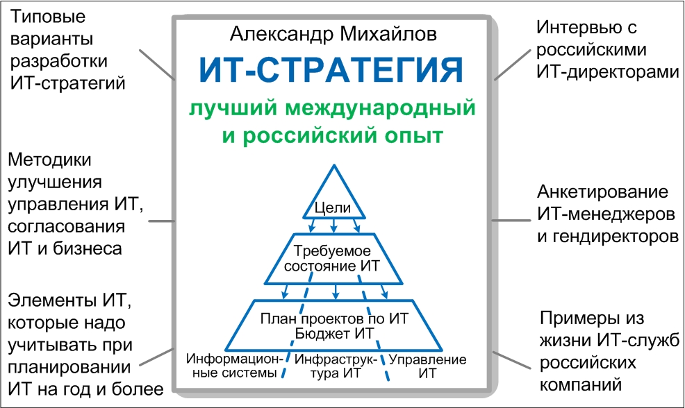 Информационной стратегии организации. ИТ стратегия. Типовые бизнес стратегии. ИТ стратегия предприятия. Варианты жизненных стратегий.