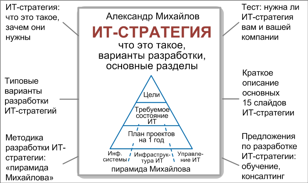 Информационной стратегии организации. ИТ стратегия. Стратегия it компании. Стратегия развития ИТ. Структура ИТ стратегии.