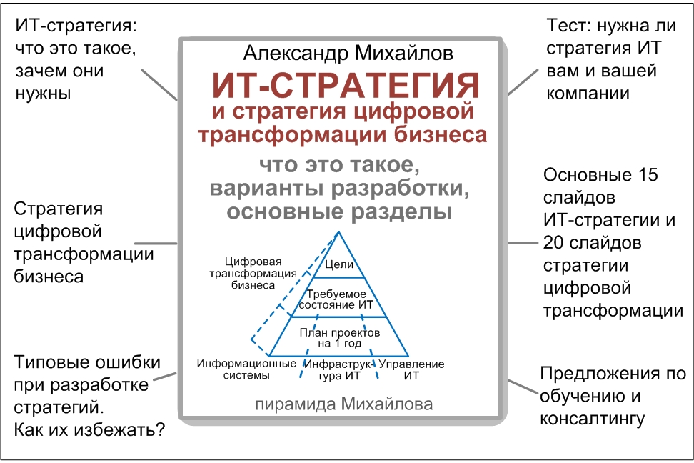 Реализация стратегии информационной. Стратегия цифровой трансформации. ИТ стратегия. Стратегии цифровой трансформации компаний. Стратегия цифровой трансформации бизнеса.