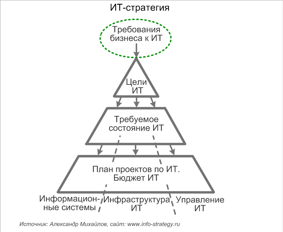 Модели стратегий бизнеса