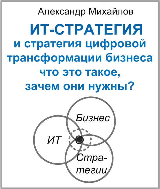 Мини-книга А. Михайлова «ИТ-стратегия, что это такое, зачем она нужна», 31 страница