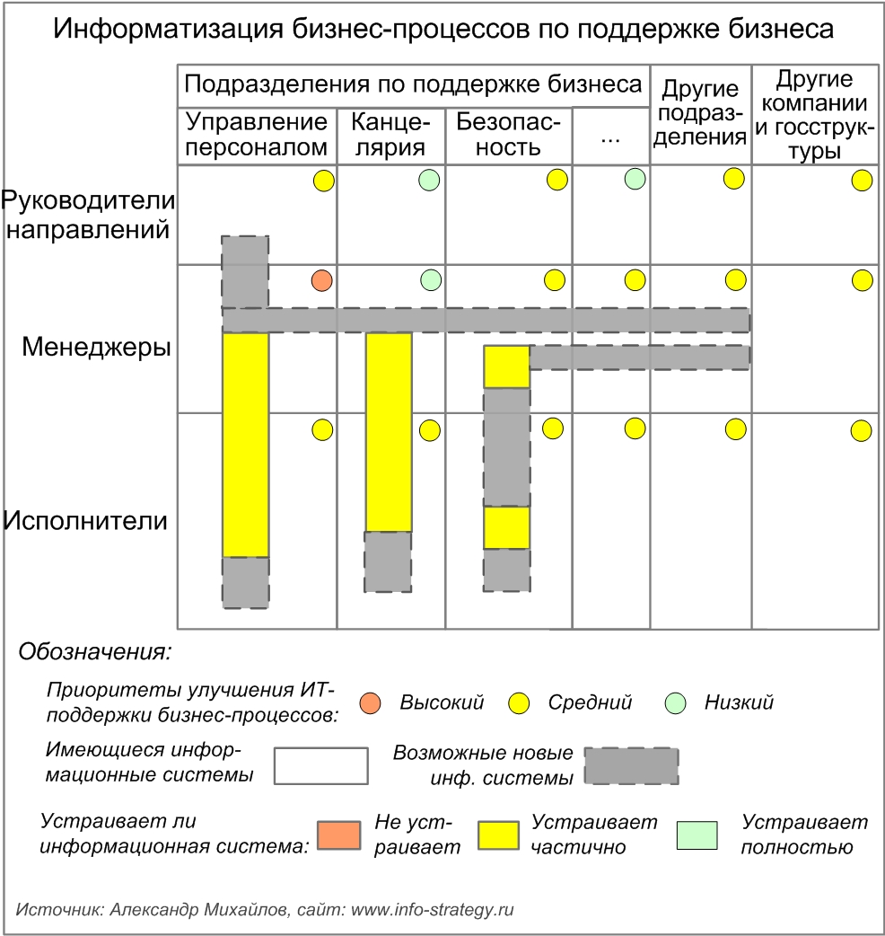 Бизнес процессы подразделений