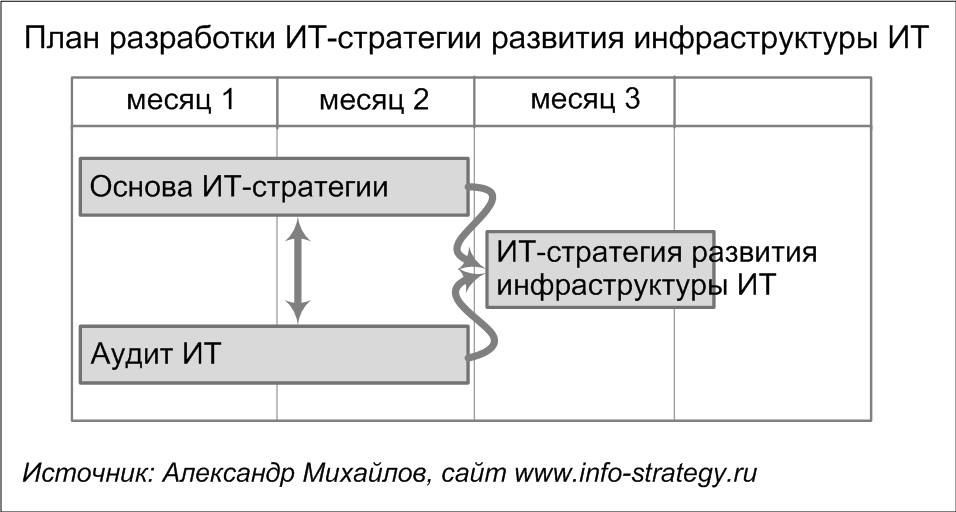 Стратегия увеличения прибыли