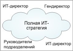 Полная ИТ-стратегия