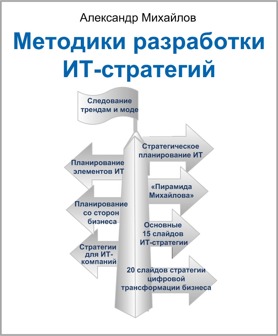 Книга «Методики разработки ИТ-стратегий» 