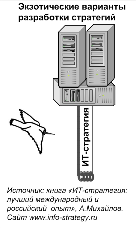 Экзотические варианты разработки ИТ-стратегий