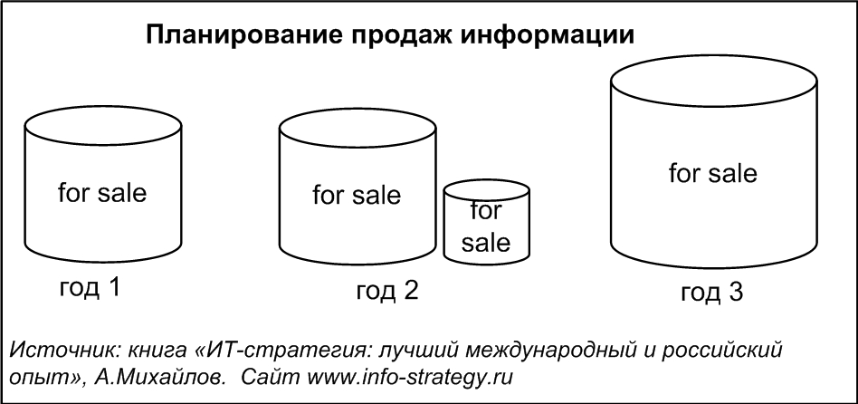 Стратегии для ИТ-компаний