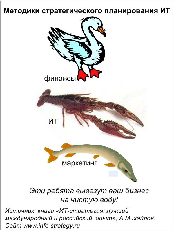 Методики стратегического планирования ИТ